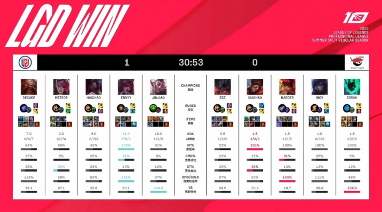 把控常在关 把控常在关